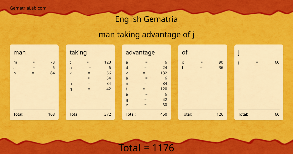man taking advantage of j in english Gematria